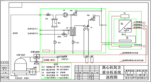 離心機氧含量分析儀 離心機氧含量分析儀