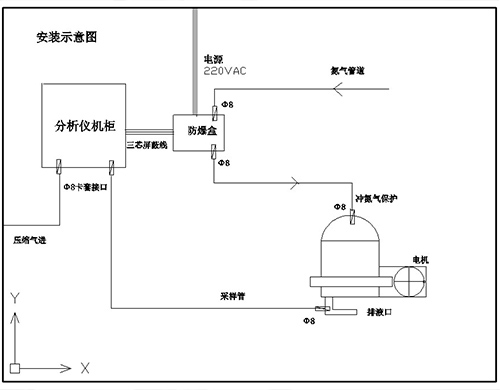離心機氧含量分析儀 離心機氧含量分析儀