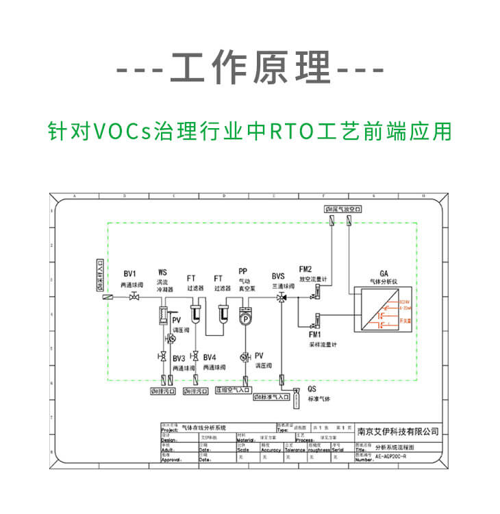 rto可燃有機分析儀 rto可燃有機分析儀